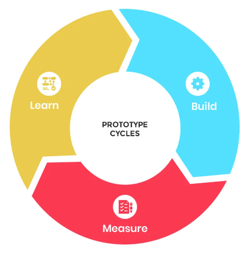 Mobile App Development Lifecycle