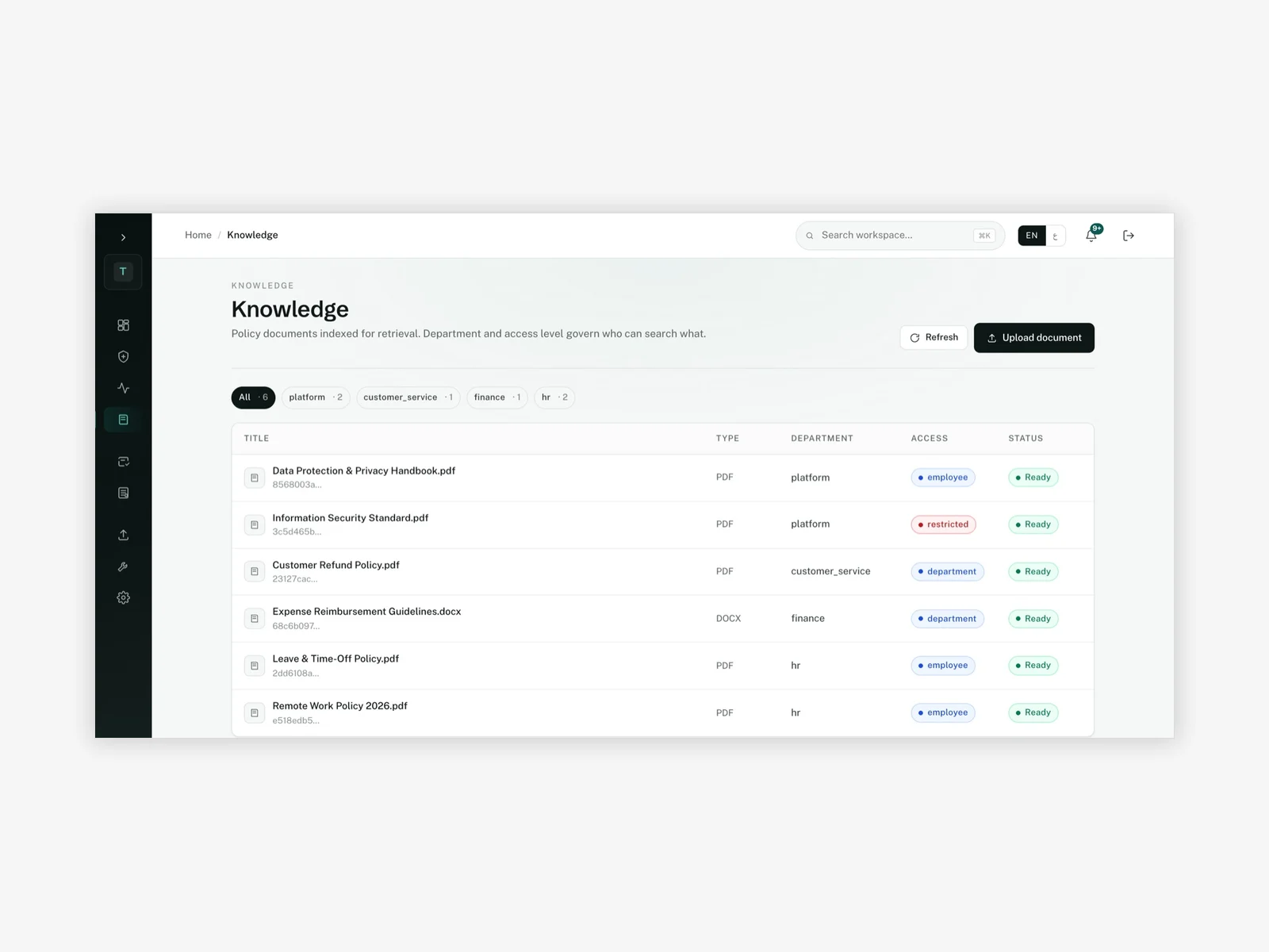 The Zahen console's Knowledge screen: policy documents indexed for retrieval, each row carrying the department that owns it and the access level that governs it — employee, department or restricted — so what an agent can search is set by permission, not by prompt.